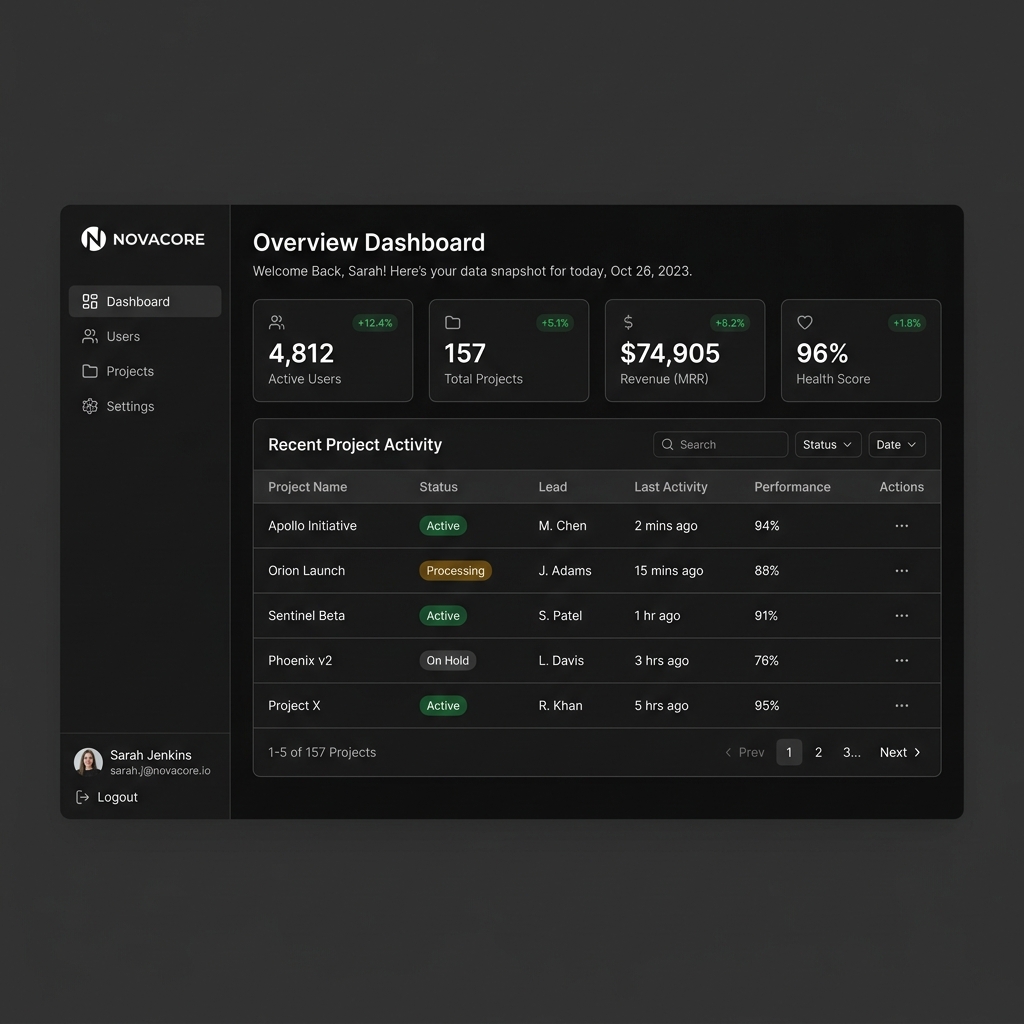 SaaS Dashboard